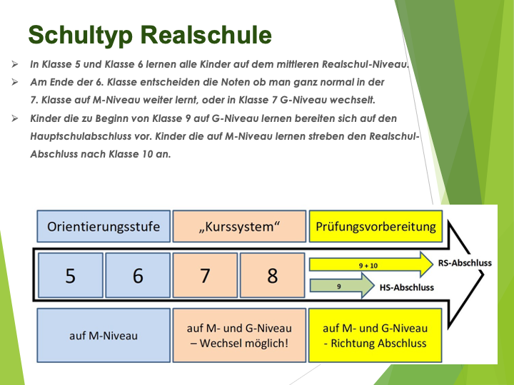 Schultyp Realschule
